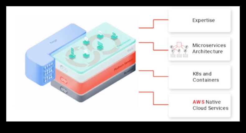 Pixel Perfect: sasniedziet precizitāti mākoņrisinājumos