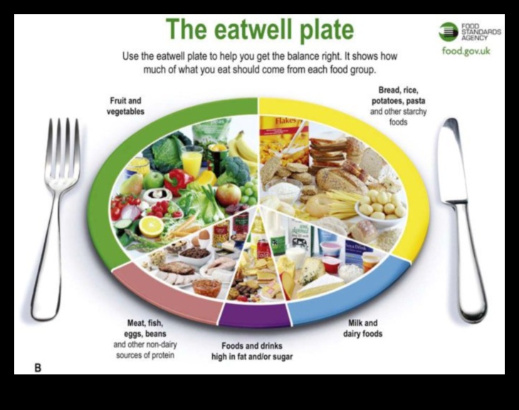 Bioķīmiskais līdzsvars: orientēšanās uz uztura veselības ceļiem