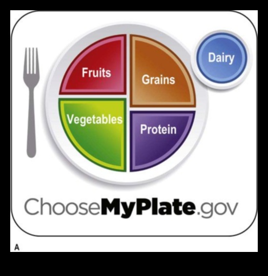 Bioķīmiskais līdzsvars: orientēšanās uz uztura veselības ceļiem