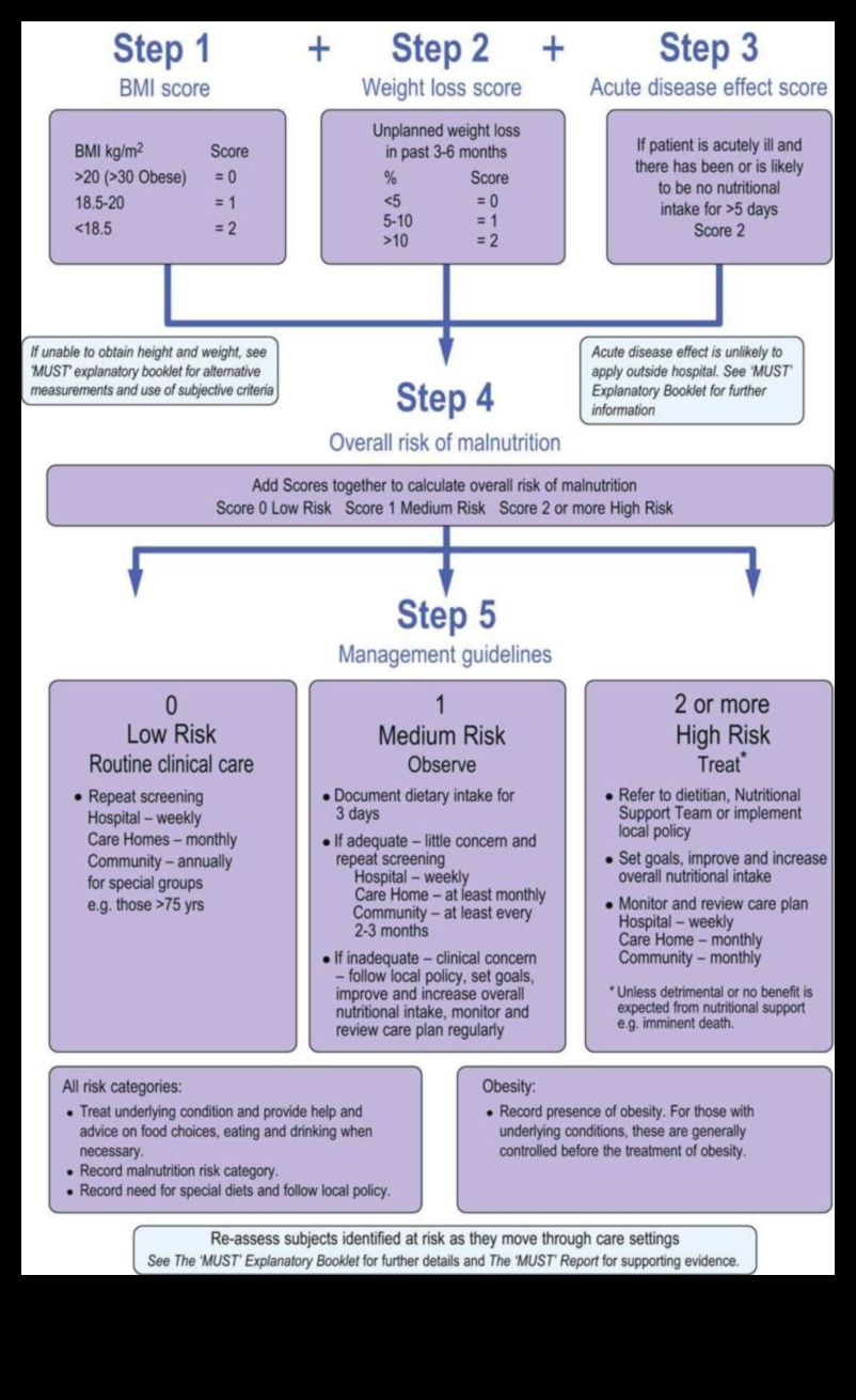 Bioķīmiskais līdzsvars: orientēšanās uz uztura veselības ceļiem