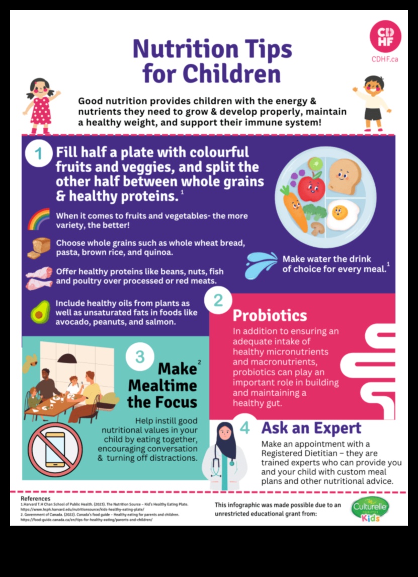 Nākotnes barošana: bērnu uzturs augošam prātam