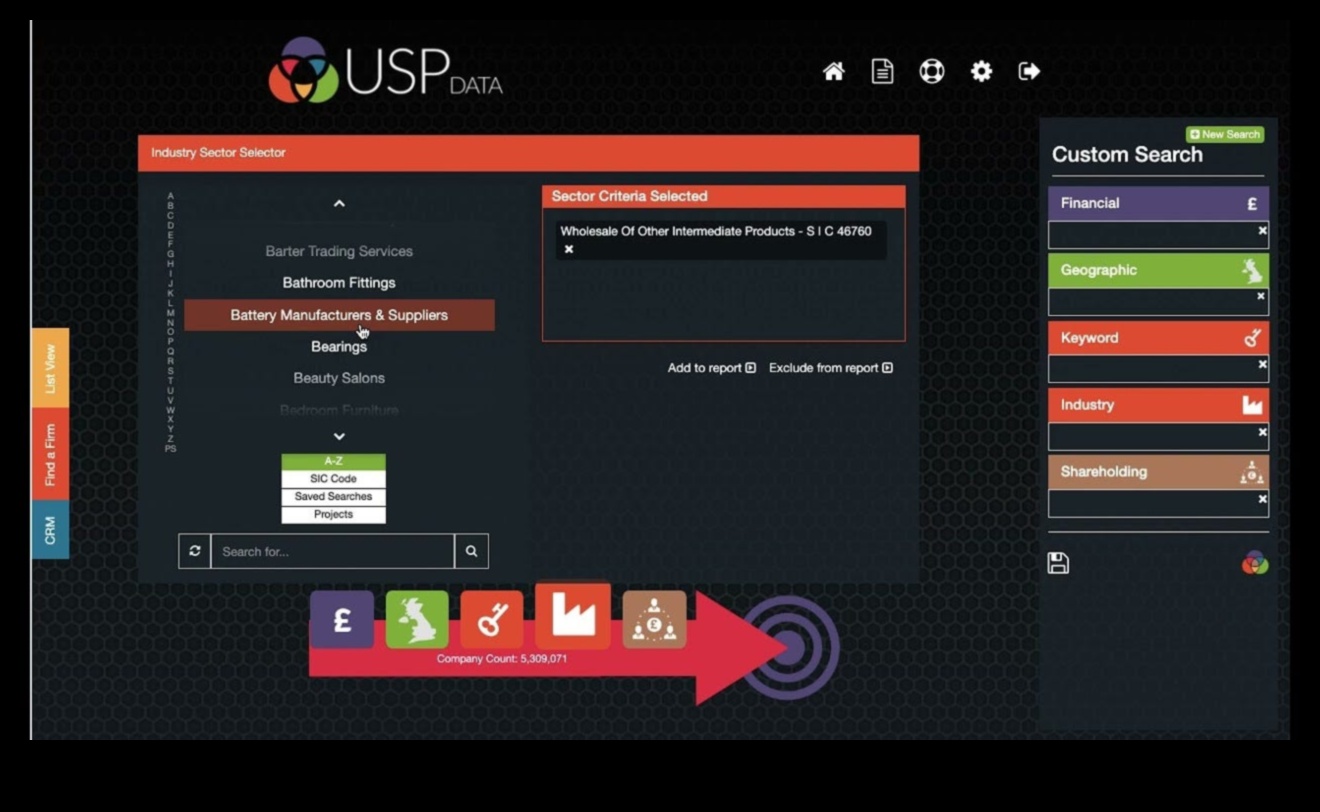 Apgūt finanšu precizitāti: racionalizēt risinājumus maksimālai ietekmei