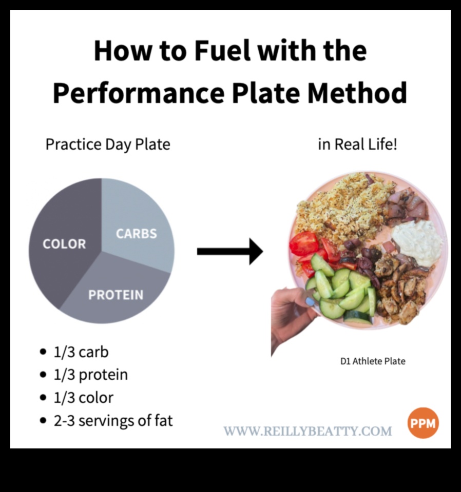 Izpildes šķīvji: māksla gūt panākumus sporta uzturā