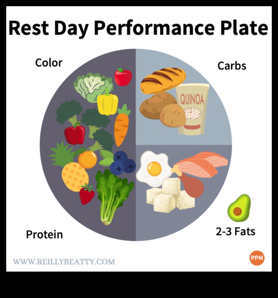 Izpildes šķīvji: māksla gūt panākumus sporta uzturā