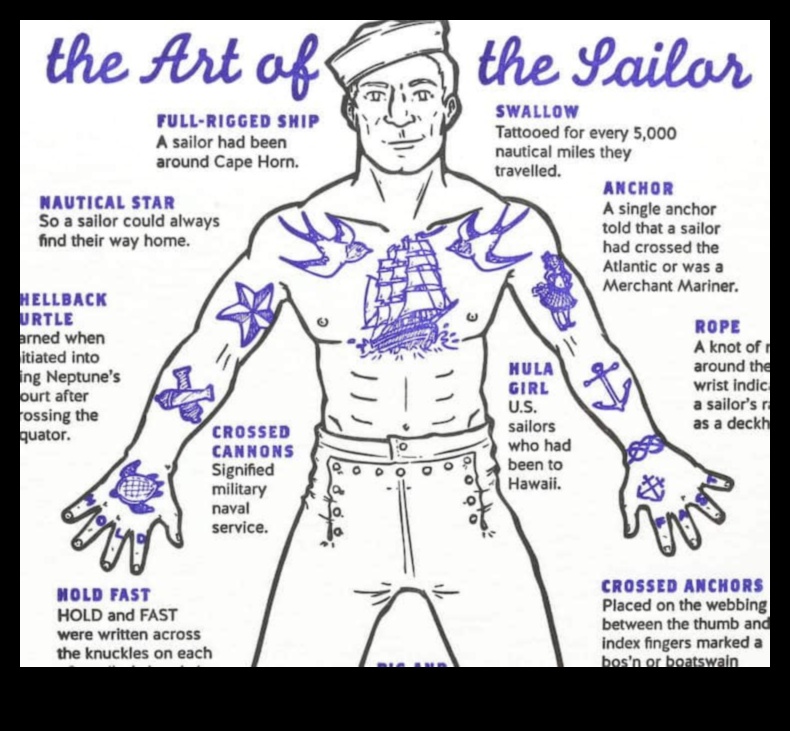 Jūrnieka mantojums: Navigācija klasisko tradicionālo tetovējumu pasaulē