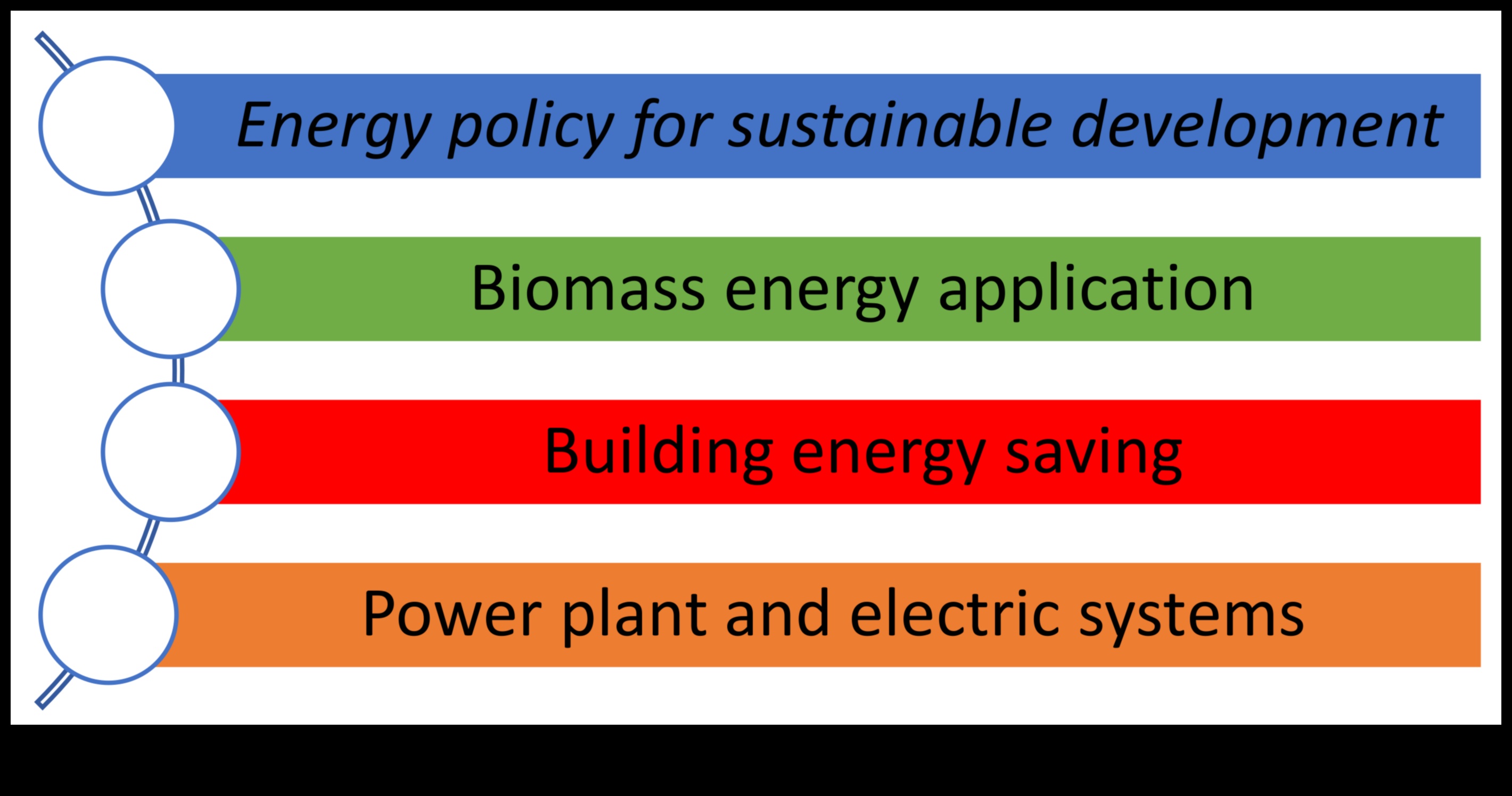 Atjaunojamā simfonija: ētiskā redzējuma un tehniskās precizitātes līdzsvarošana enerģijas risinājumos