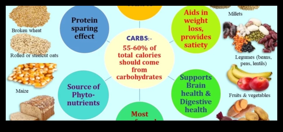 Ogļhidrātu hronikas: orientēšanās pa enerģiju bagāto uzturvielu pasauli