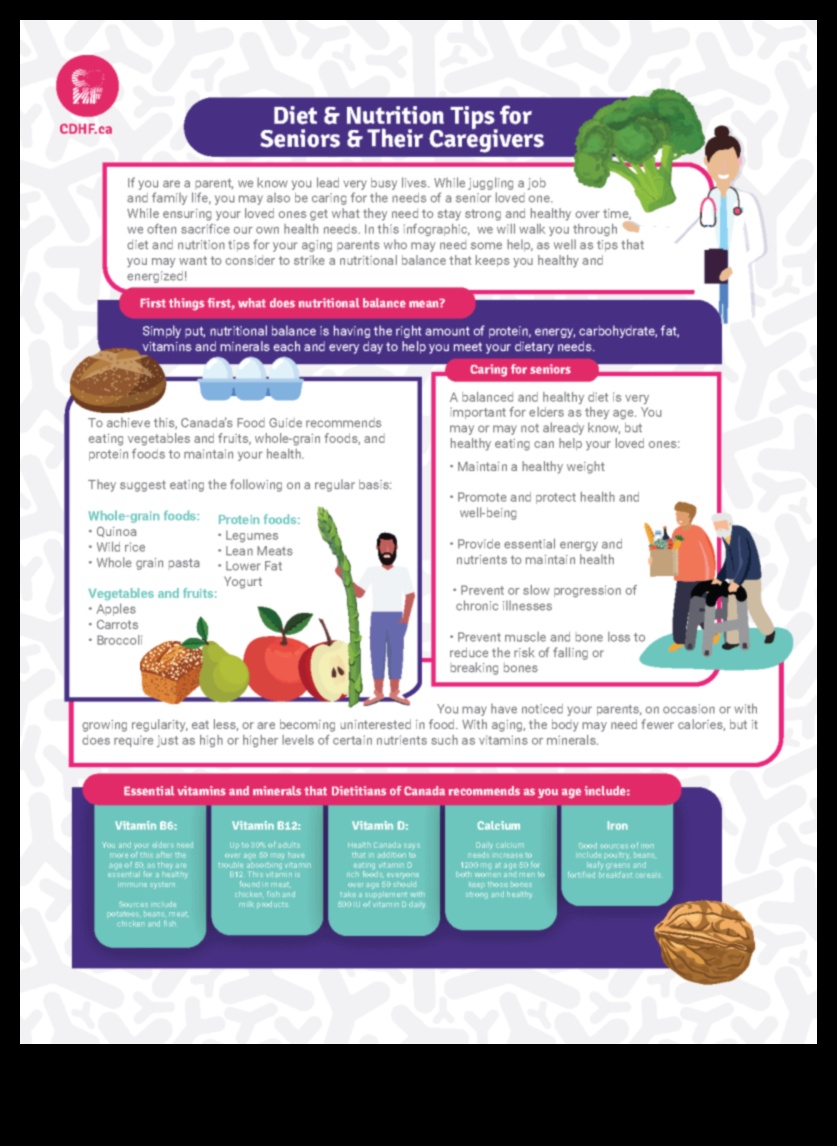 Uztura gudrība senioriem: geriatriskais uzturs dinamiskai novecošanai