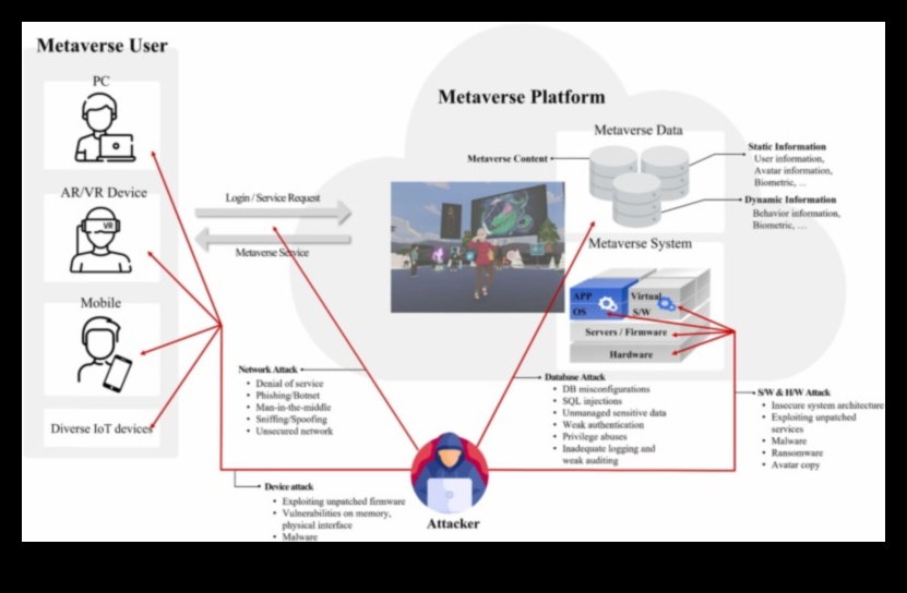 Pārsniedzot ažiotāžu: mūsdienu tehnoloģiju izpētes ierobežojumu pārkāpšana