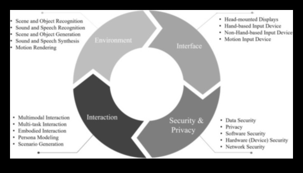 Pārsniedzot ažiotāžu: mūsdienu tehnoloģiju izpētes ierobežojumu pārkāpšana