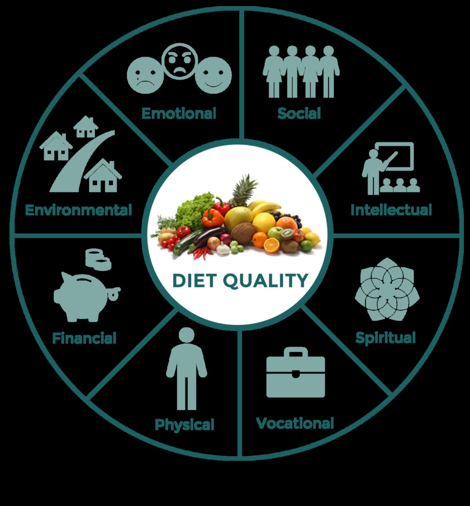 Optimāls dzīvesveids: plāns uztura harmonijai