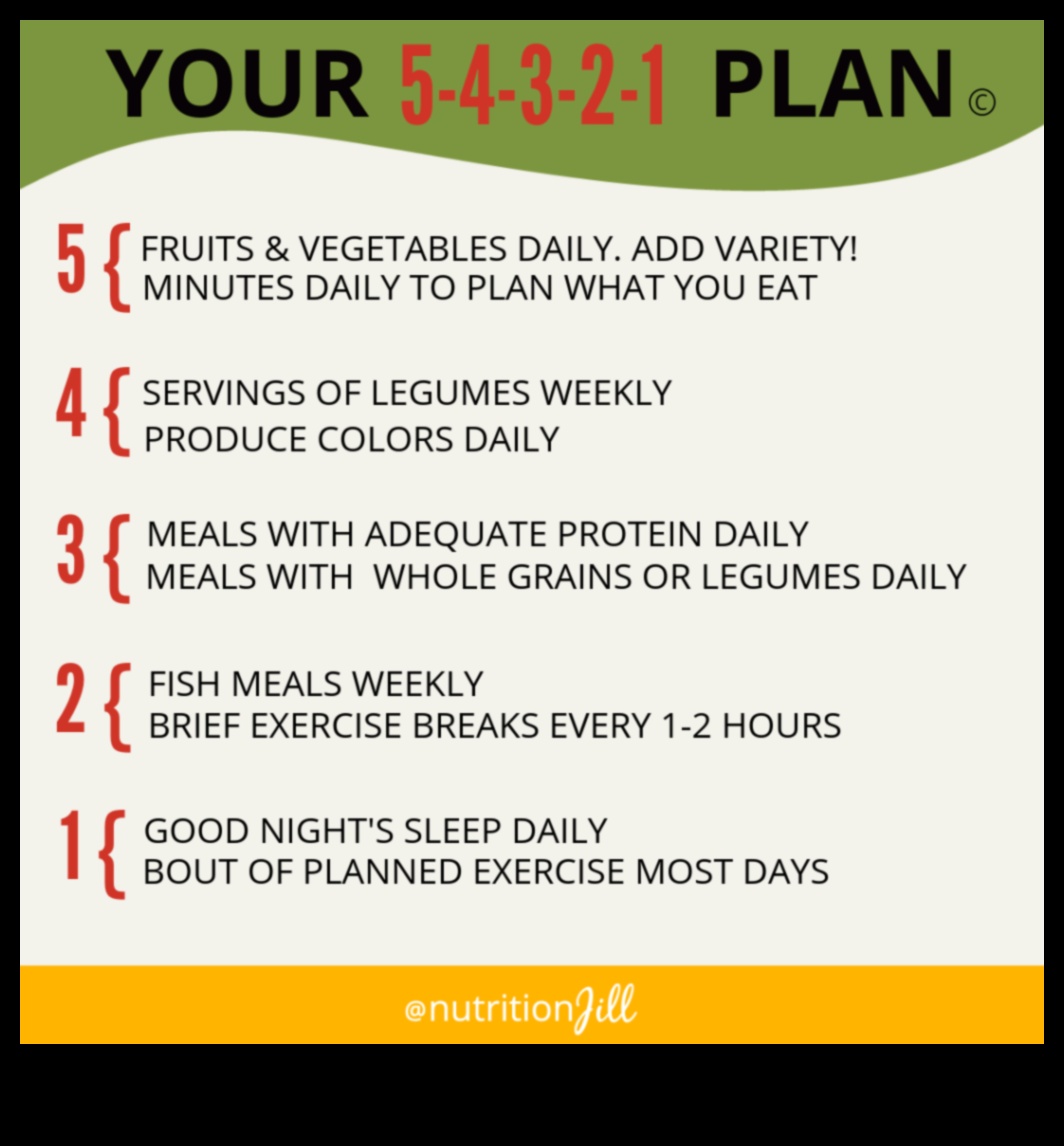 Ēd labi, labi noveco: uzturs graciozam ceļojumam