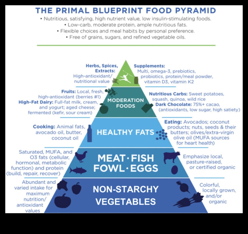 Mikroelementu plāns: izstrādājiet savu ceļu uz veselīgāku dzīvesveidu