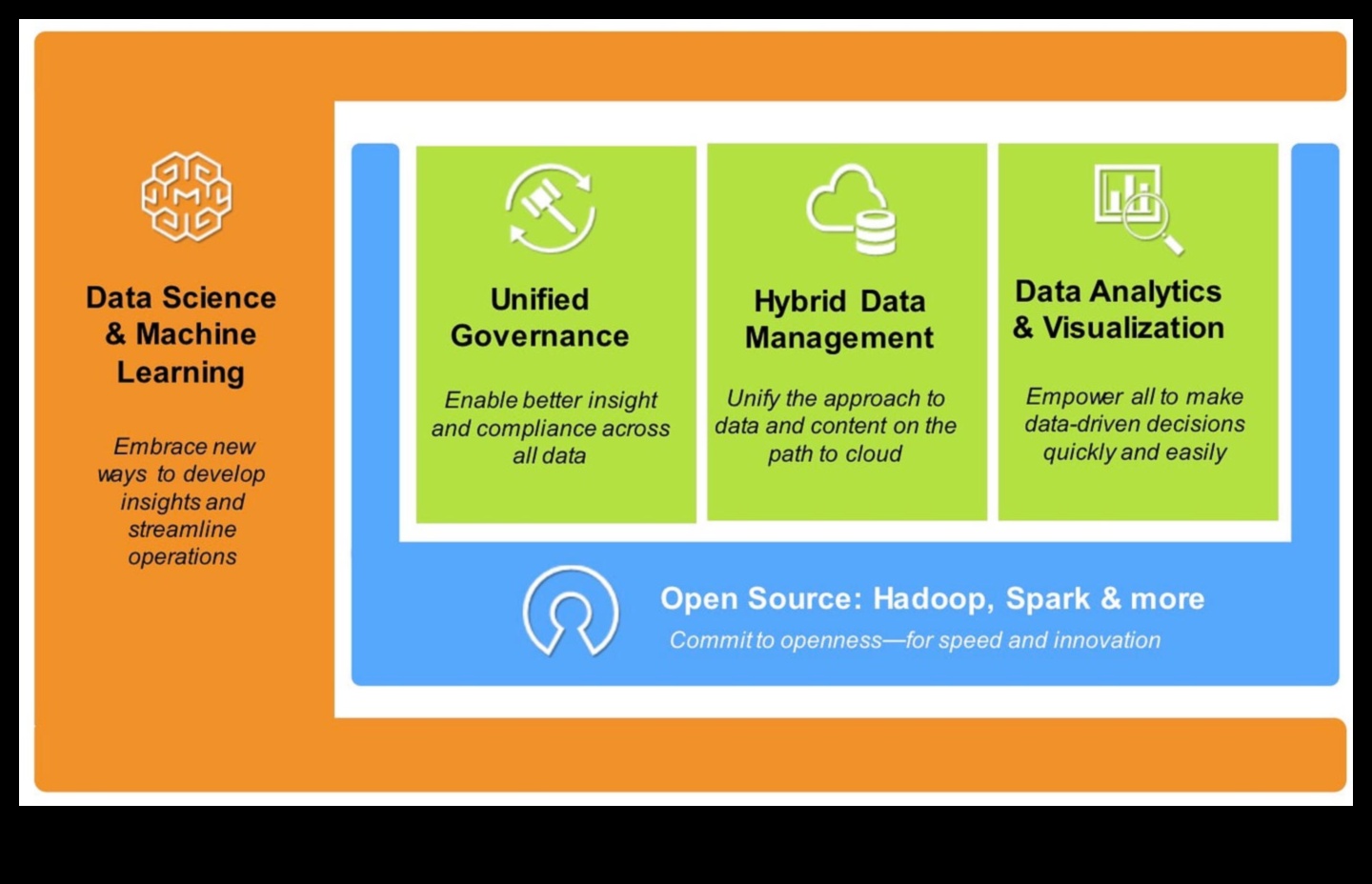 Lielo datu renesanse: analītisko risinājumu izstrādes mākslas atdzīvināšana