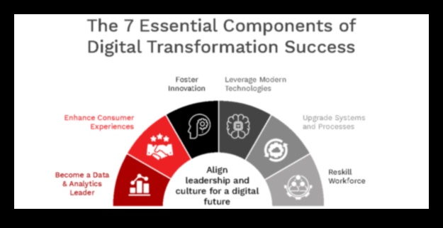 Uz lietotāju orientētas finanses: revolucionāras pieredzes veidošana, izmantojot Fintech sasniegumus