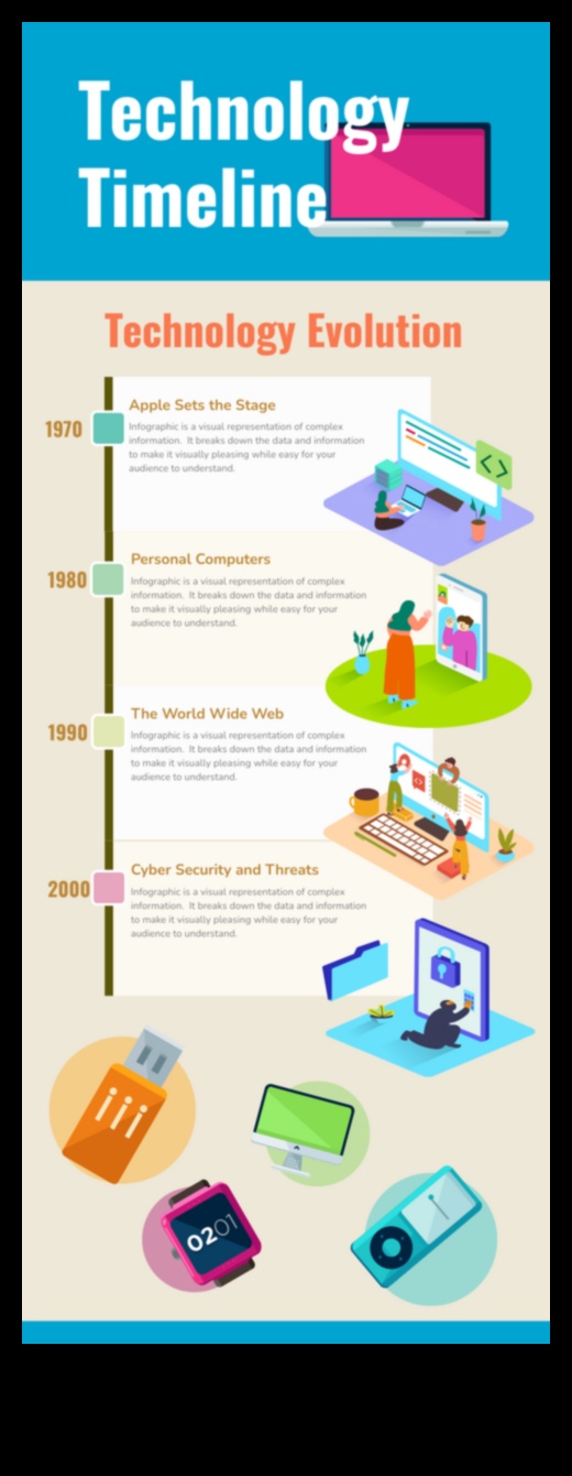 Tehniskās tendences: Informācijas tehnoloģiju dizaina evolūcijas hronika