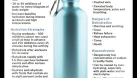 Hidratācijas pamati: visaptverošs labsajūtas ceļvedis