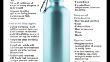 Hidratācijas pamati: visaptverošs labsajūtas ceļvedis