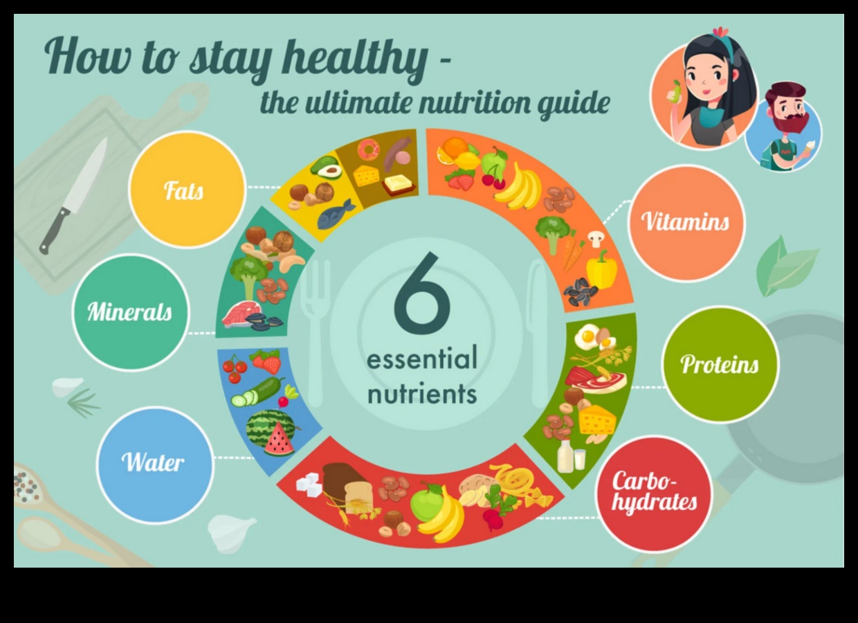 Ienirstiet par uzturu: izpētiet svarīgāko uzturvielu pasauli