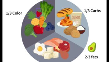 Izpildes šķīvji: māksla gūt panākumus sporta uzturā