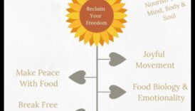 Ēšana ar mērķi: uzlabojiet savu dzīvi ar uzturvērtību