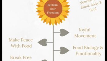 Ēšana ar mērķi: uzlabojiet savu dzīvi ar uzturvērtību