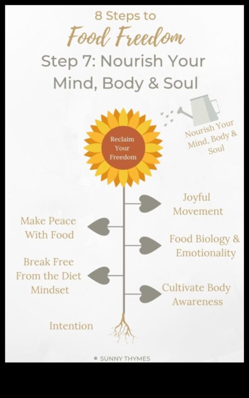 Ēšana ar mērķi: uzlabojiet savu dzīvi ar uzturvērtību