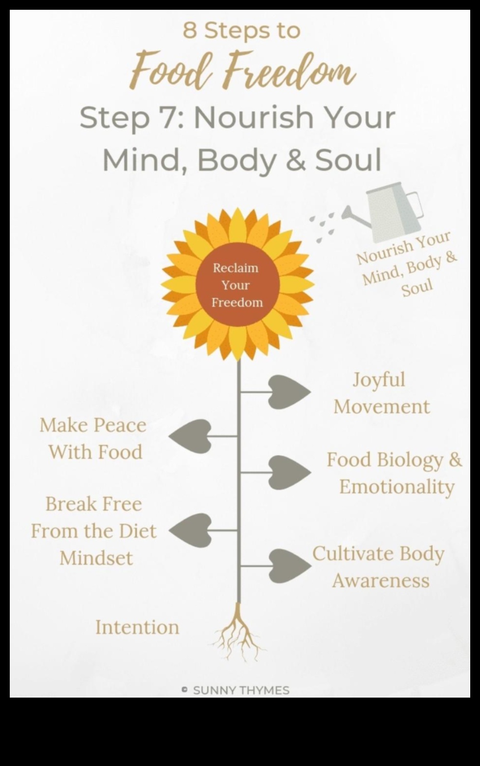 Ēšana ar mērķi: uzlabojiet savu dzīvi ar uzturvērtību