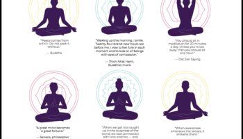 Mierīgs un savākts: virzība uz meditācijas pozitīvajiem rezultātiem