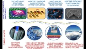 Nano Horizons projektēšana: tendences un uzvaras radošajā mākslā un precizitātē