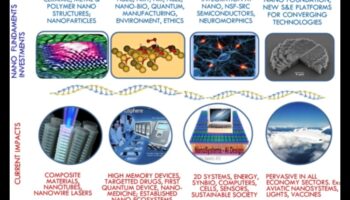 Nano Horizons projektēšana: tendences un uzvaras radošajā mākslā un precizitātē