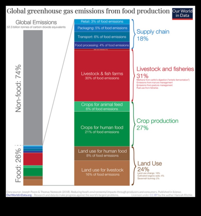 Trūkuma dialogs: sarunas par uztura nepilnībām