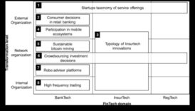 Uz lietotāju orientētas finanses: revolucionāras pieredzes veidošana, izmantojot Fintech sasniegumus