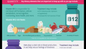 Uztura gudrība senioriem: geriatriskais uzturs dinamiskai novecošanai