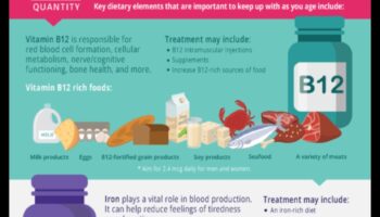 Uztura gudrība senioriem: geriatriskais uzturs dinamiskai novecošanai